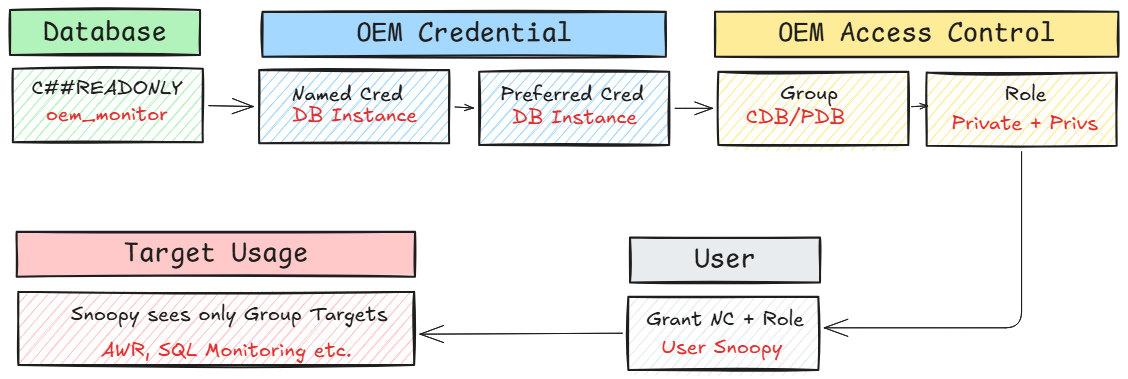 EM24ai Read-Only User Workflow